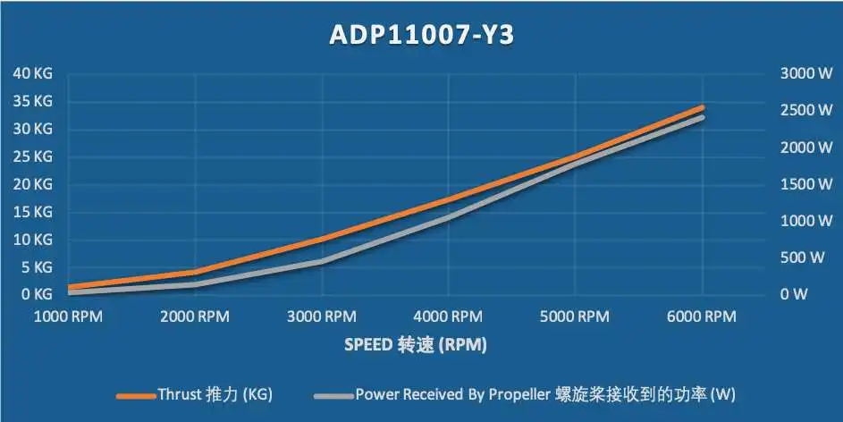 ADP11007-Y3