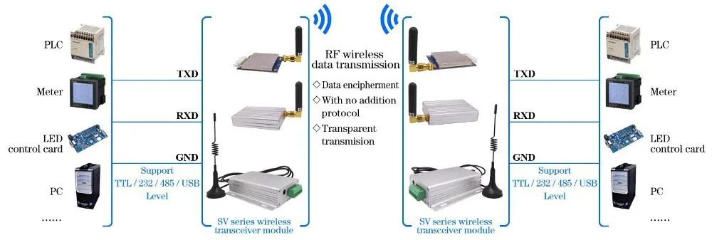 sv6202 typical application
