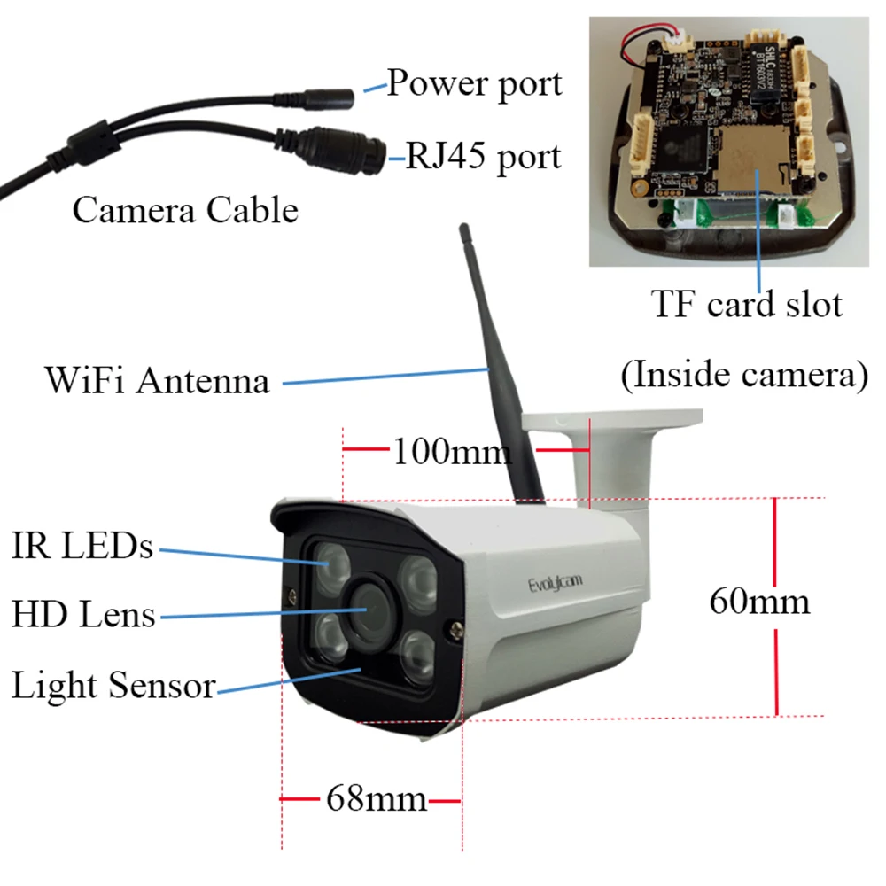 HD 1080P WiFi IP камера беспроводная Onvif 720P CCTV камера Домашняя безопасность наблюдения слот карты Micro SD уличная Водонепроницаемая камера