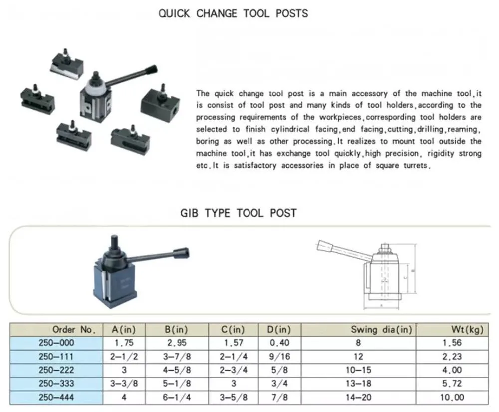 DMC-250-000 мини-клин тип GIB быстро меняющийся набор инструментов 250 001-010 держатель инструмента для токарных инструментов