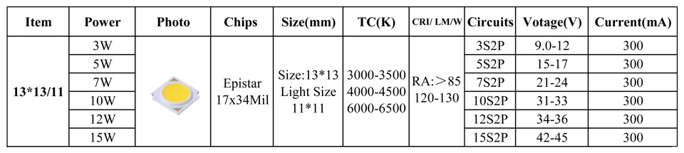 10 шт. удара фишки Epistar 17x34mil 3 5 7 10 12 15 18 20 24 30 40 50 Вт 1313/1919 SMD COB диода мяч светодиодный лампы потолок прожекторы DIY