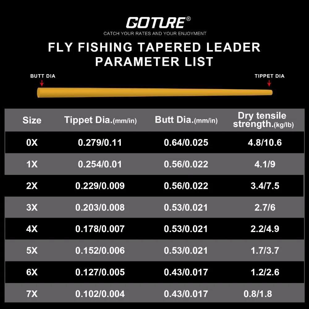 Goture 5 шт./пакет 2,74 M/9FT пресноводный Радужная/оранжево-розовый Нейлон нахлыстом конические лидер линии Размеры 0X-7X 1.8Lbs-16Lbs