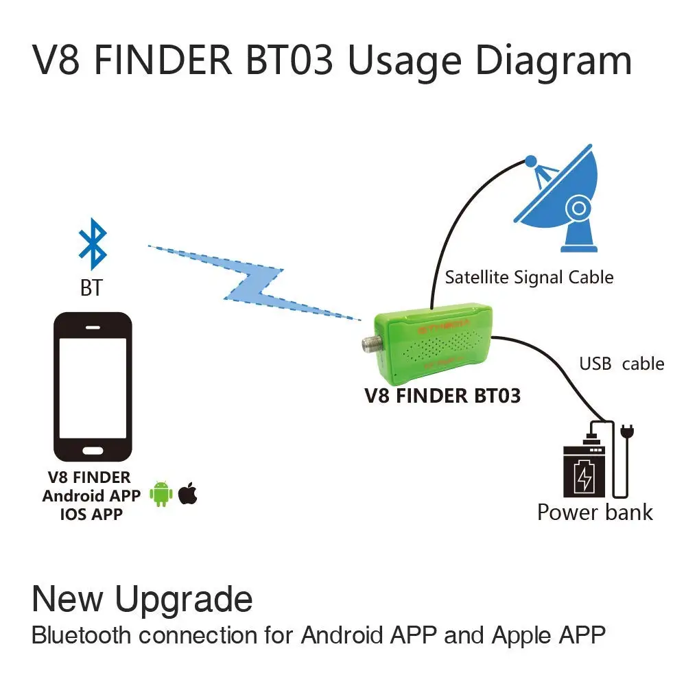 GTmedia V8 прибор обнаружения BT03 мини сб finder BT DVBS2 спутниковый Finder метр с Android и IOS Системы приложение Freesat BT01 обновленный HD1080P