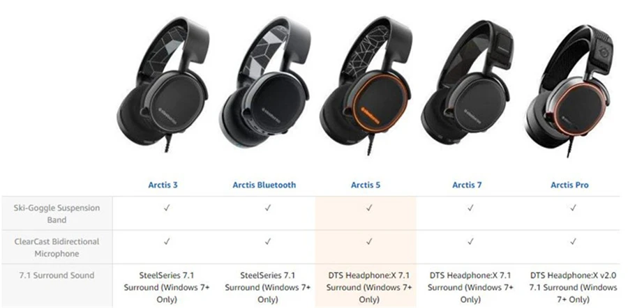 Серия SteelSeries Arctis 7 игровая гарнитура High DTSXv2.0 7,1 Беспроводная игровая гарнитура наушники с ремнем для ношения пшеницы