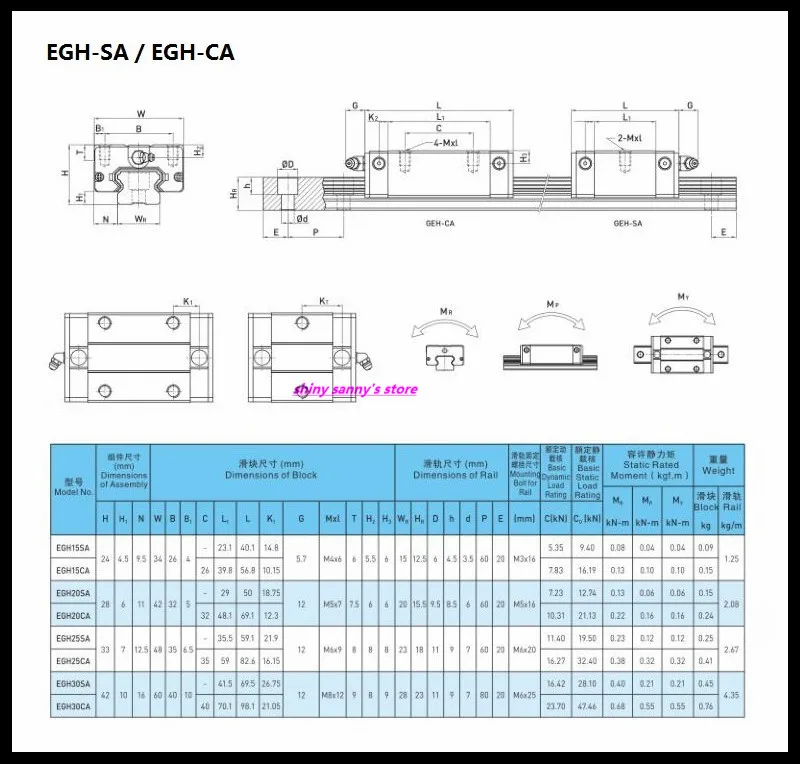 EGH-CA