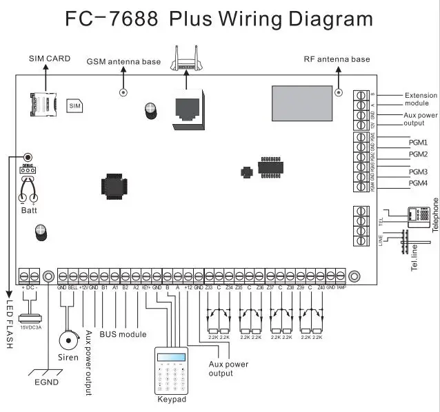 Фокус FC-7688 плюс TCP IP Безопасность GSM сигнализация 96 проводной умный дом Умный дом сигнализация с приложением и WebIE контроль в любом месте