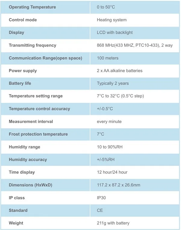 thermostat feature