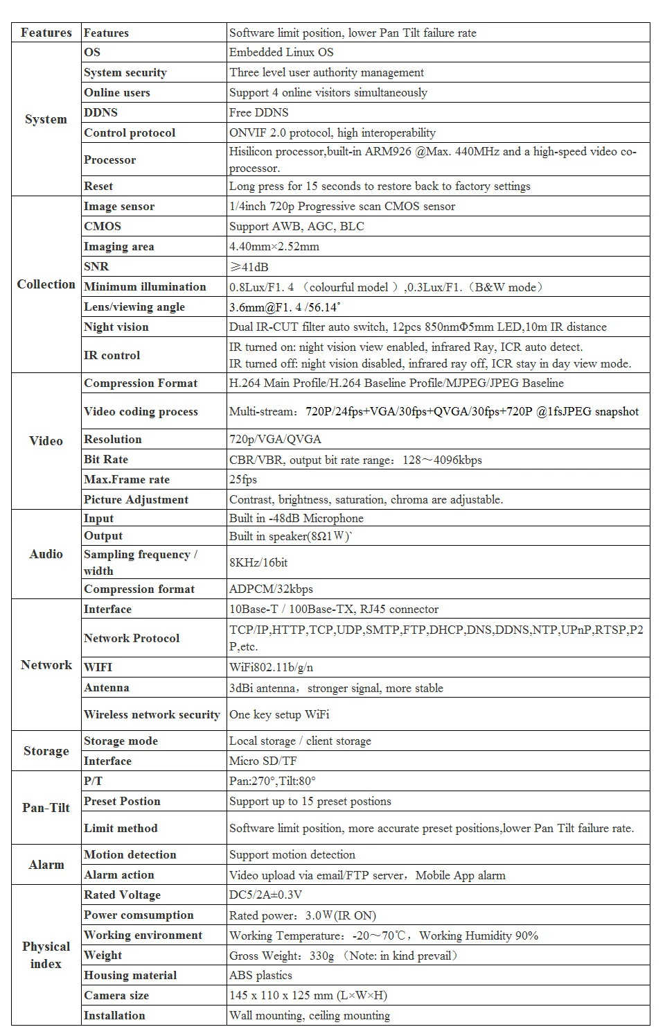 C7824WIPC24-V4_21