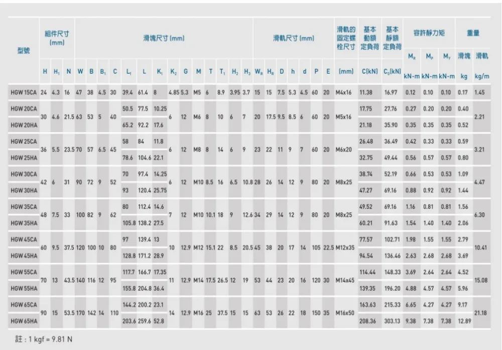 4 шт. HGW20CA(HGW20CC) слайд блок фланец каретки матч применение мм HGR20 20 мм линейный рельс руководство ЧПУ diy запчасти