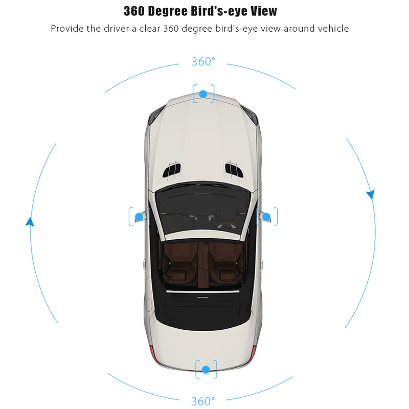

SVM 3D HD Car Surround View Monitoring System 360 Degree Driving Birds eye View 4-CH DVR Recorder 4*Car Multi-angle Camera
