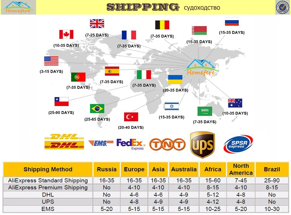 6. Shiping