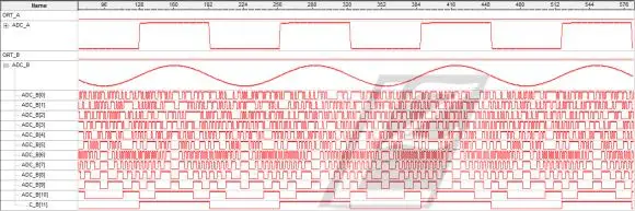 Двухканальный высокоскоростной AD Модуль, AD9226 параллельный, 12 бит AD, 65 м сбор данных, FPGA макетная плата