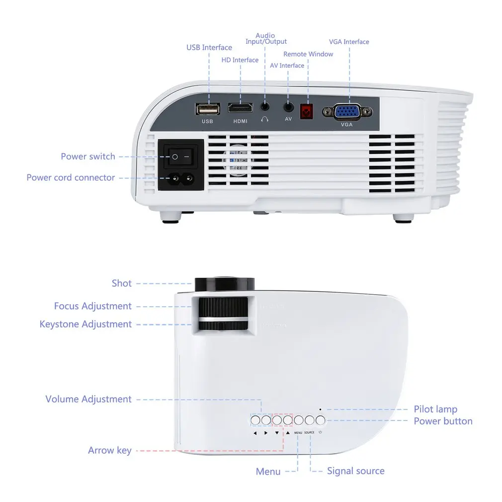 Newest LED Projector For Full HD 4K*2K Video Projector Android 7.1.2 OS Home Cinema Movie Beamer Proyector  dropshipping Hot