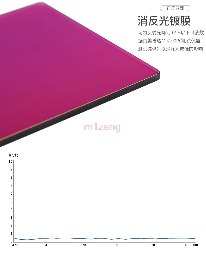 MC IR-ND0.3/0,6/0,9/1,2/1,5/1,8/2,1 пленка Кино-сквер инфракрасный набор УФ-фильтров с нейтральной плотностью nd фильтр объектива 4x4/4x5,65/6,6x6,6 камера