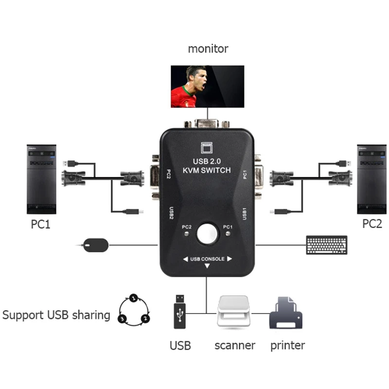 Usb 2,0 Kvm переключатель 2 порта Usb коммутатор 1920*1440 Vga переключатель SVGA разветвитель коробка для обмена компьютером монитор клавиатура