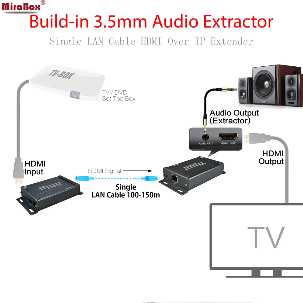 Дополнительный приемник MIraBox rj45 HDMI поддержка 1080p при 60 Гц 1080i Cascade 20 км сплиттер ip