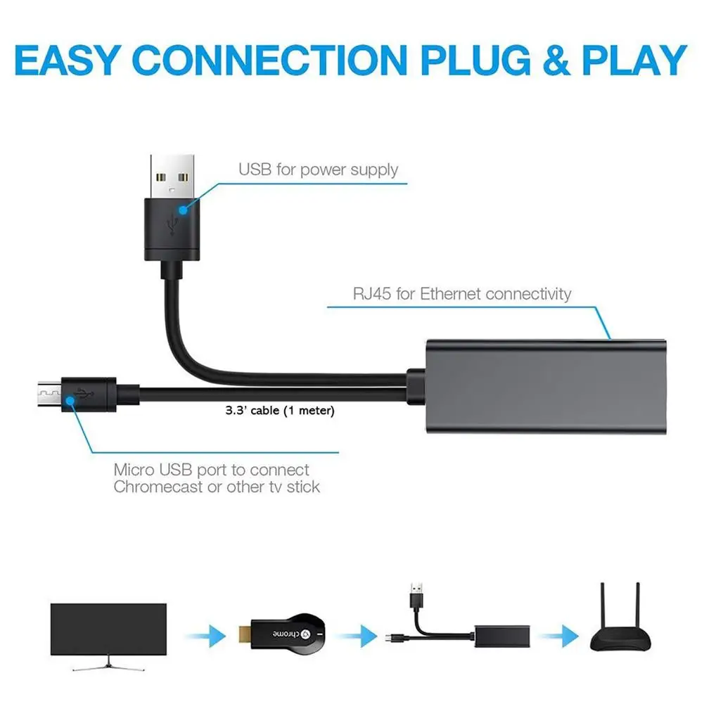 Fire tv Stick HD 480 Мбит/с Micro USB2.0 RJ45 Ethernet адаптер кабель преобразования 10/100 Мбит/с для Google Home/Chromecast Ultra