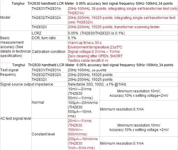 Tonghui TH2832 ручной измеритель иммитанса 0.05% точность тест частота сигнала 20 Гц-200 кГц, 15025 точек