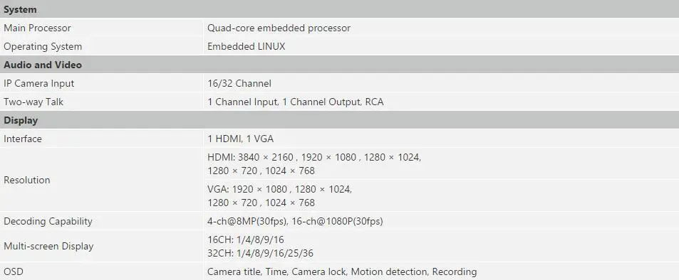 Dahua NVR5216-16P-4KS2E 16 каналов с 16 poe и NVR5232-16p-4KS2E 32 канала с 16 PoE портами максимальная поддержка 12MP разрешение 4K NVR Reader