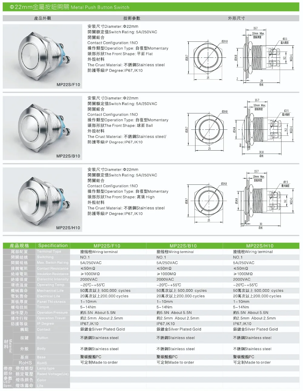 mp22-10
