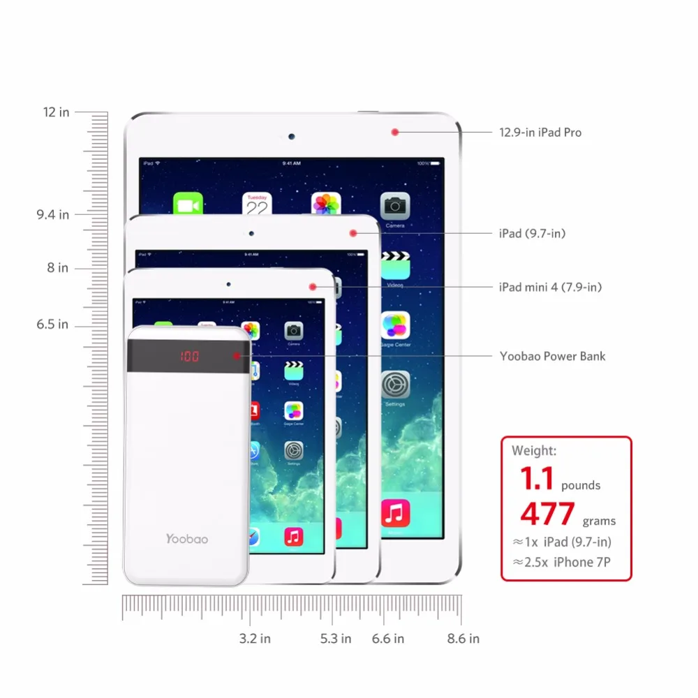 Yoobao m20pro 20000 мАч повербанк с 2 интерфейсами входа и выхода (Lightning&Mircro вход) внешний