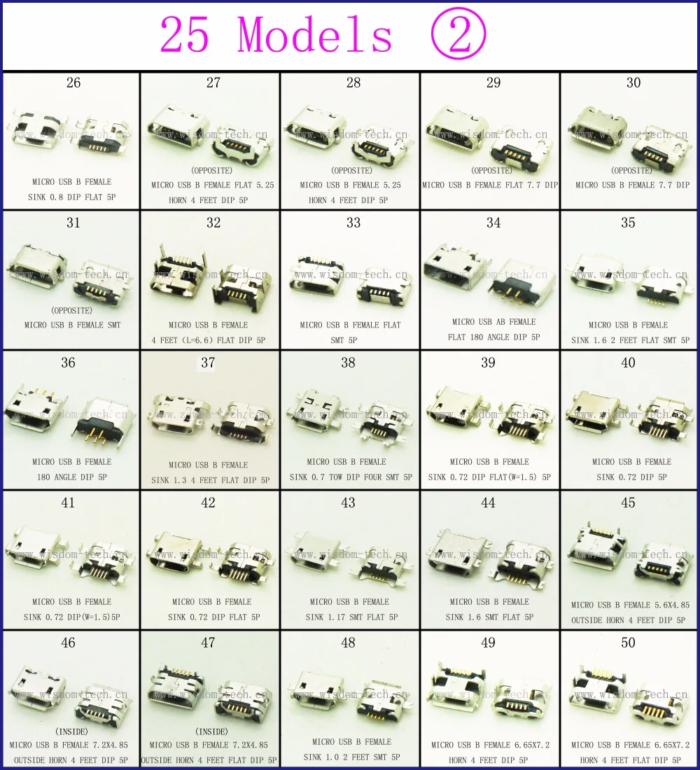 25