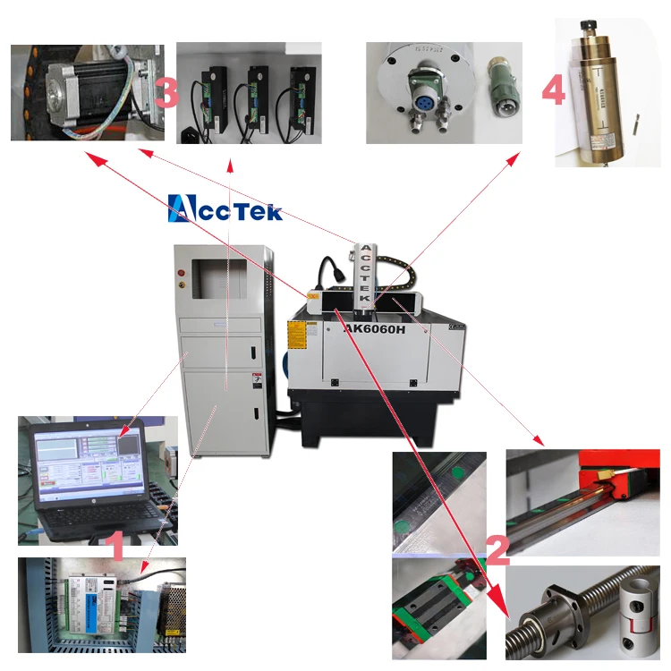 Semi-closed CNC6060H