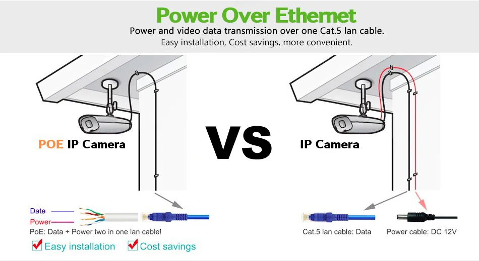 1.3MP POE IP Камера 960 P P2P облако 48 В Водонепроницаемый POE Камера видеонаблюдения CCTV Камера ИК Ночное видение