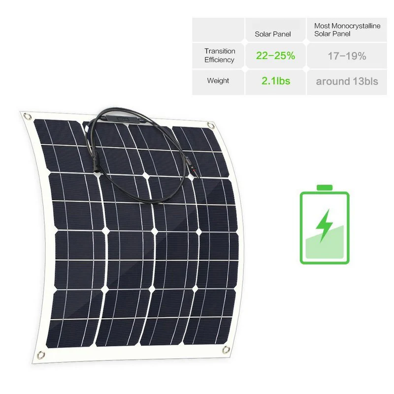 

Semi Flexible 12V 50W Solar Panel Solar Battery Charger Power Generater For Battery RV Car Boat Aircraft Tourism