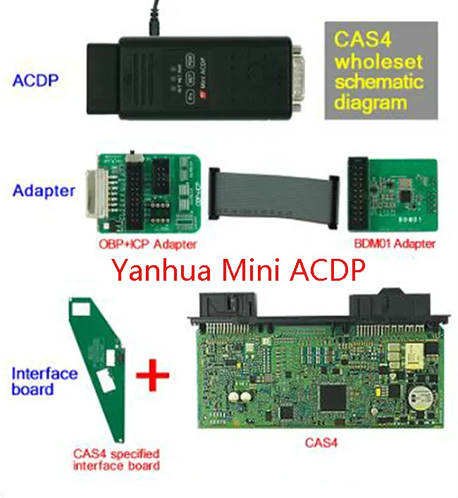 CAS4 diagram