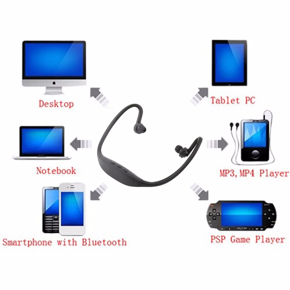 Новейшие спортивные стерео беспроводные Bluetooth наушники для смартфонов, ноутбуков, планшетов, общие спортивные наушники известного бренда