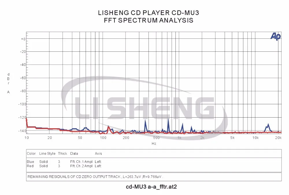 HIFI CD-плеер с ЦАП CS4398 192 кГц/24 бит Высокое качество Движение стандартная версия черный или Withe панель 220 В аудио