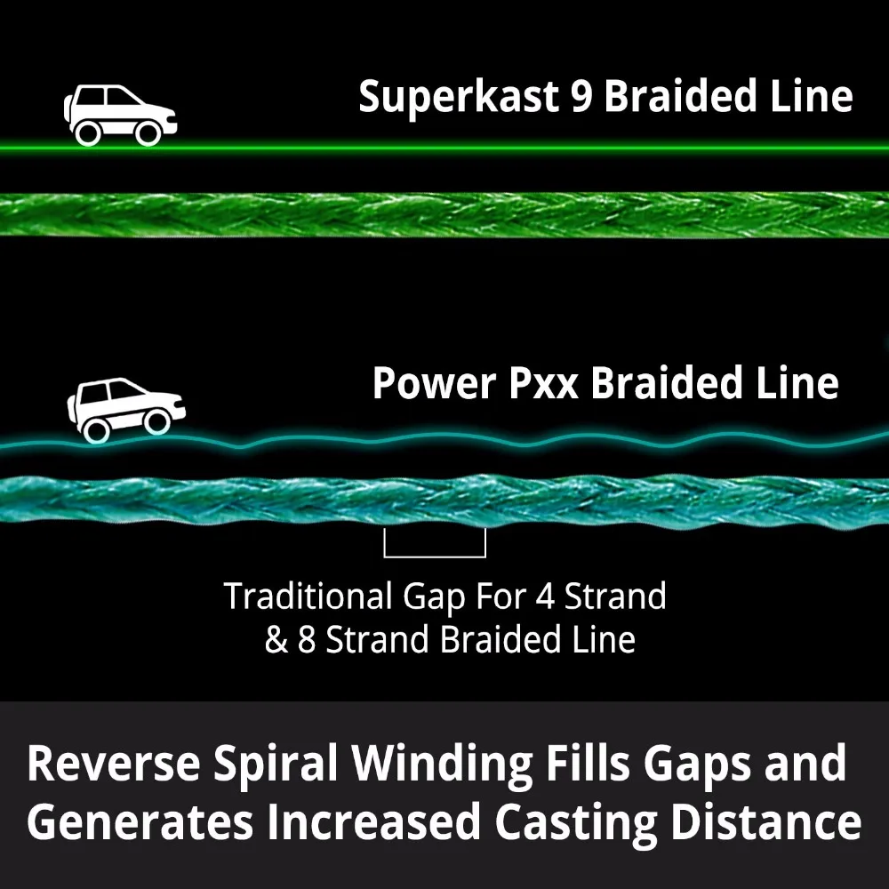 KastKing Superkast 9 150 м/165Yds 9 ниток зеленая устойчивая к истиранию леска для ловли карпа ПЭ плетеная многофиламентная леска