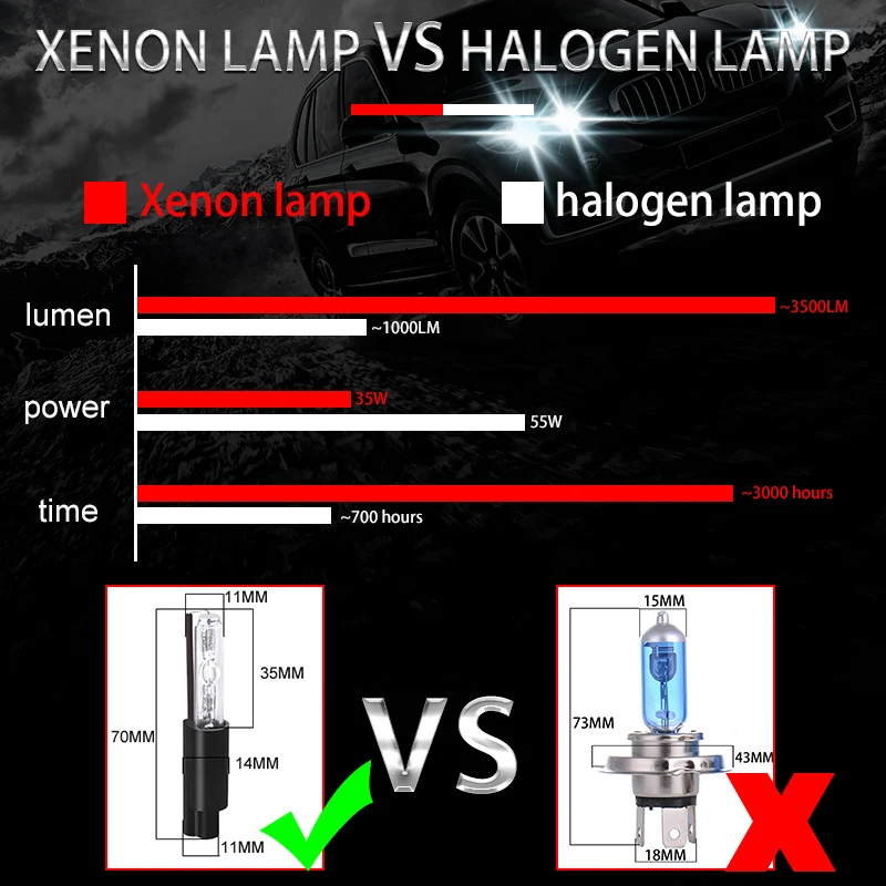 H21 HID Bulb for 2.8 3.0 Inch Xenon Bi-xenon Projector Len Headlight 35W 6000k Retrofit DIY Headlamp Replacement