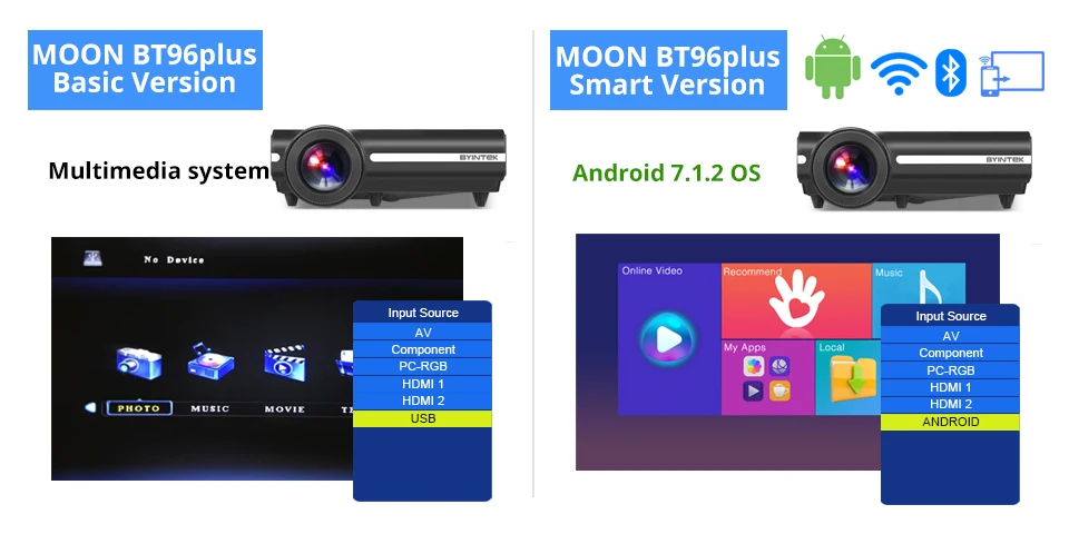 BYINTEK MOON BT96Plus Android Wifi смарт-видео 1080P светодиодный проектор для домашнего кинотеатра Full HD Поддержка 4K видео для Netflix