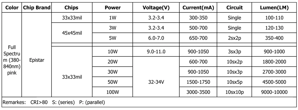 1-100W33mil-1