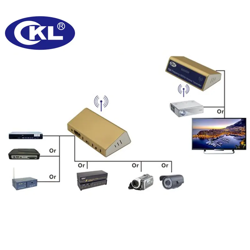 Ckl-50hd высокая частота(60 ГГц) Беспроводной передатчик(до 50 метров) HDMI Extender 1080 P