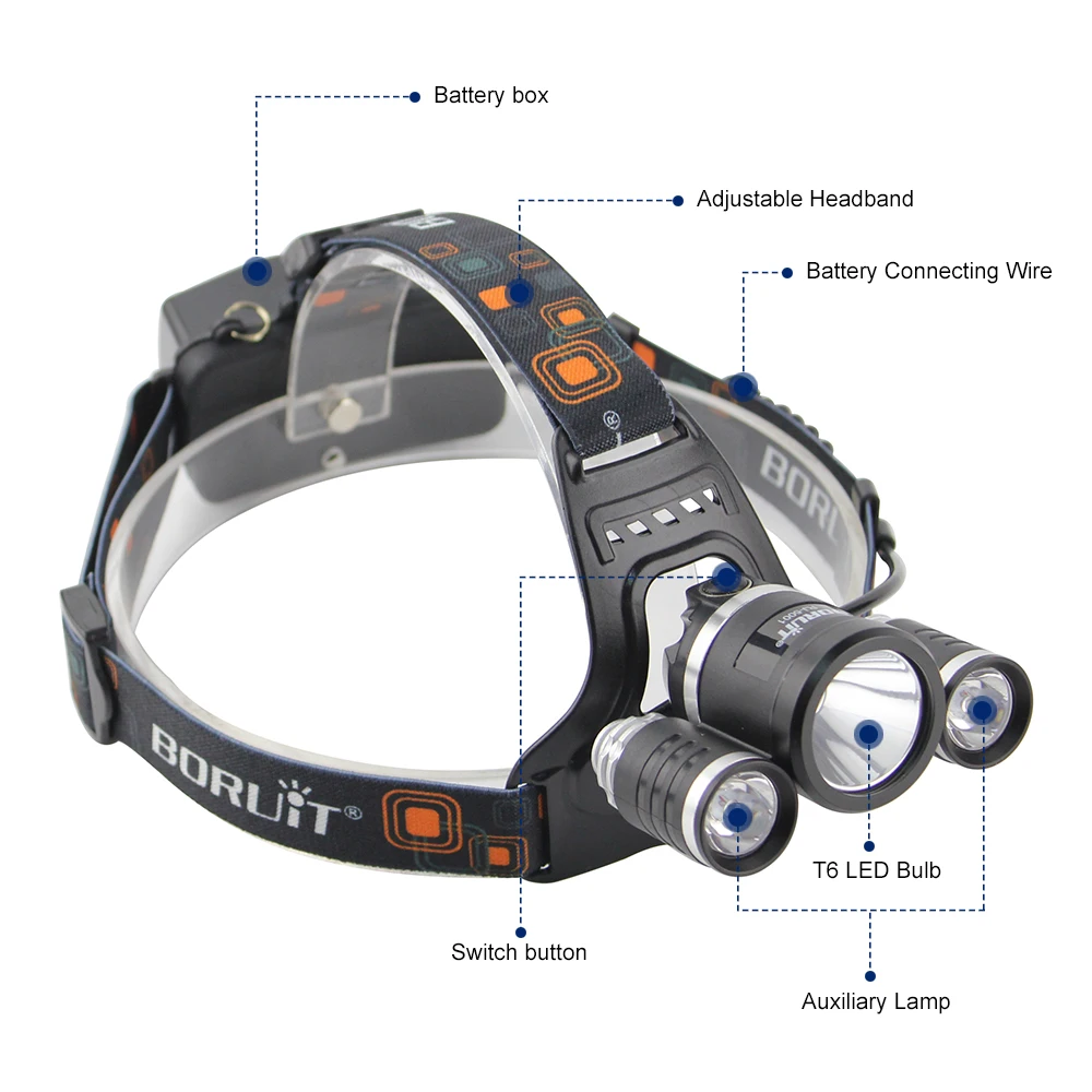 Налобный фонарь BORUIT 8000 лм 3 x CREE светодиодный 18650 4 режима перезаряжаемый налобный +