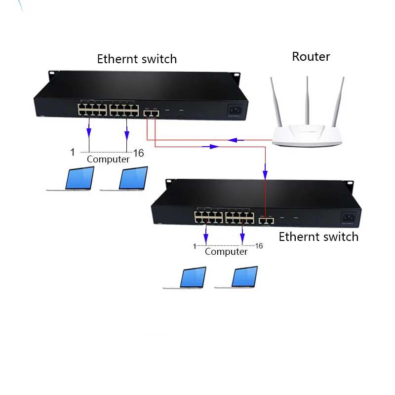 Ethernet-Коммутатор 16 портов 10/100 Мбит/с и 2-портовый 10/100/1000 Мбит/с по восходящей линии сетевой коммутатор 16 портов RJ45 переключатель