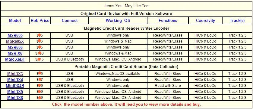 Deftun MSR605X USB карта magcard reader Писатель внутри адаптер Совместимость windows Mac MSR606i msr605 msr x6 msr900 msrx6bt