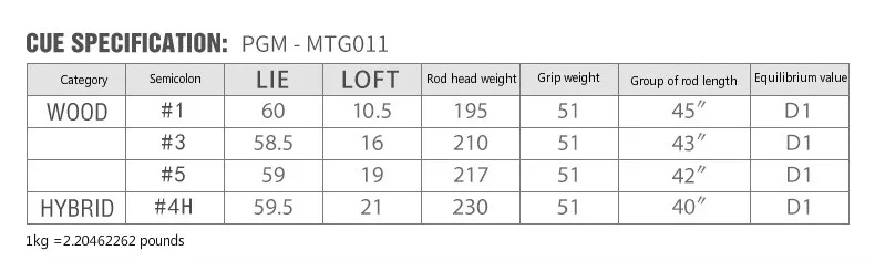 PGM гольф-клуб высокий баллистический крутящий момент титановый сплав № 1