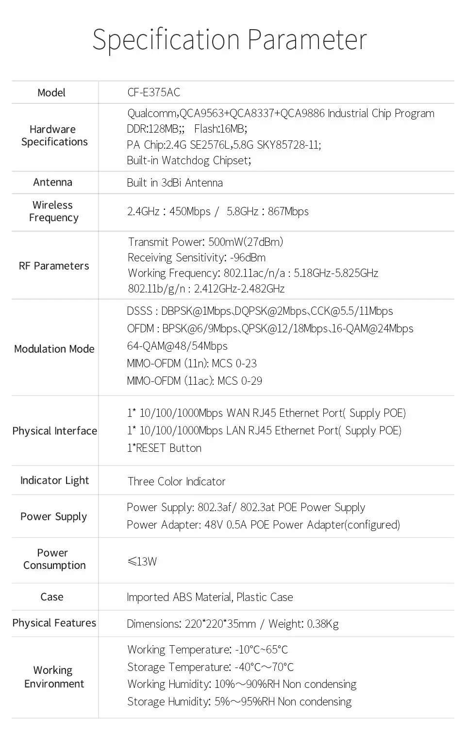 Крытый 1300 Мбит/с беспроводной Wi Fi потолка AP 802.11b/g/n 2,4 г и 5 Dual Band с 16 Flash 48 в POE точка доступа CPE COMFAST CF-E375AC