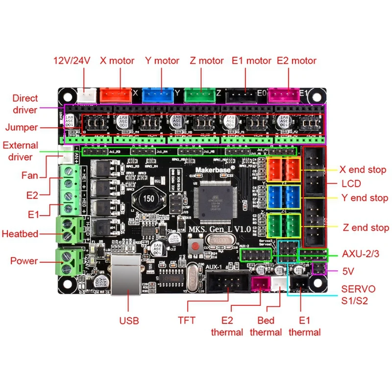 Bigtreetech Mks Gen L V1.0 плата контроллера 3D принтер совместимая Ramps 1 6 Mega 2560 R3 Поддержка