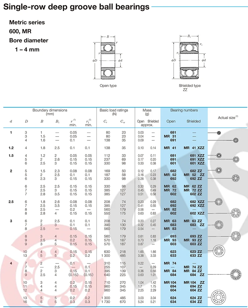 S684ZZ подшипник 4*9*4 мм(10 шт.) ABEC-1 440C ролик из нержавеющей стали S684Z S684 Z zz, шариковые подшипники