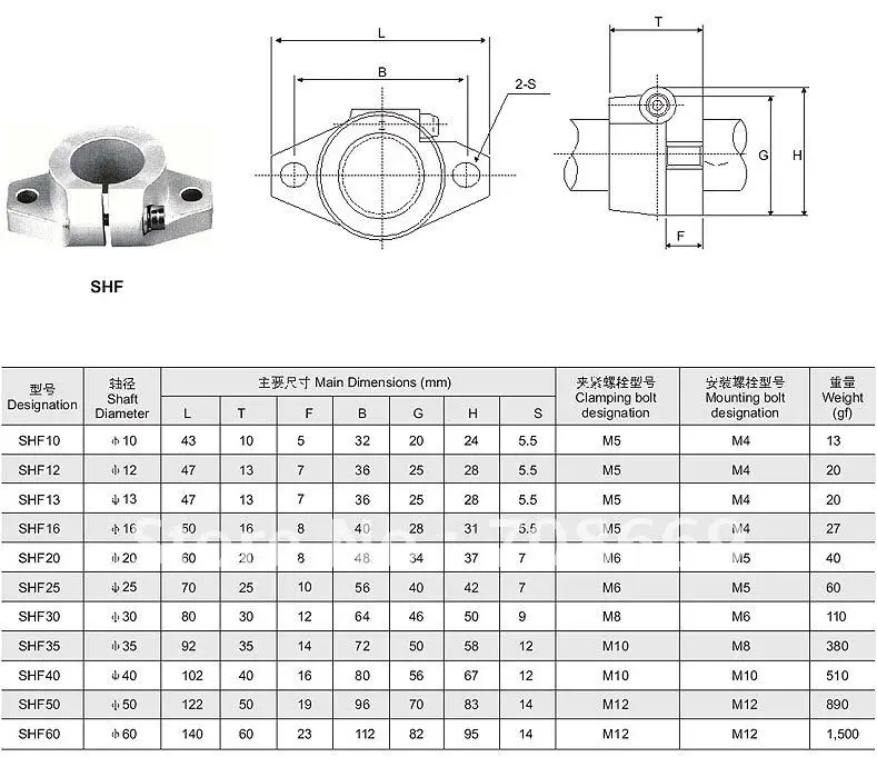 4 шт SHF40 40 мм линейный направляющий рельс крепление маршрут