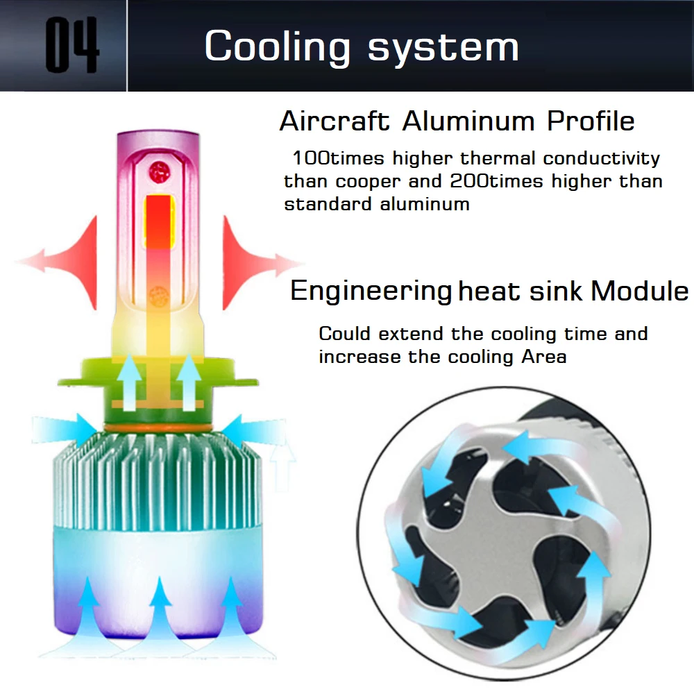 2019 16000lm Улучшенная S2 Светодиодные Автомобильные фары с мощные чипы COB H1 H3 H4 H7 H8 H9 H11