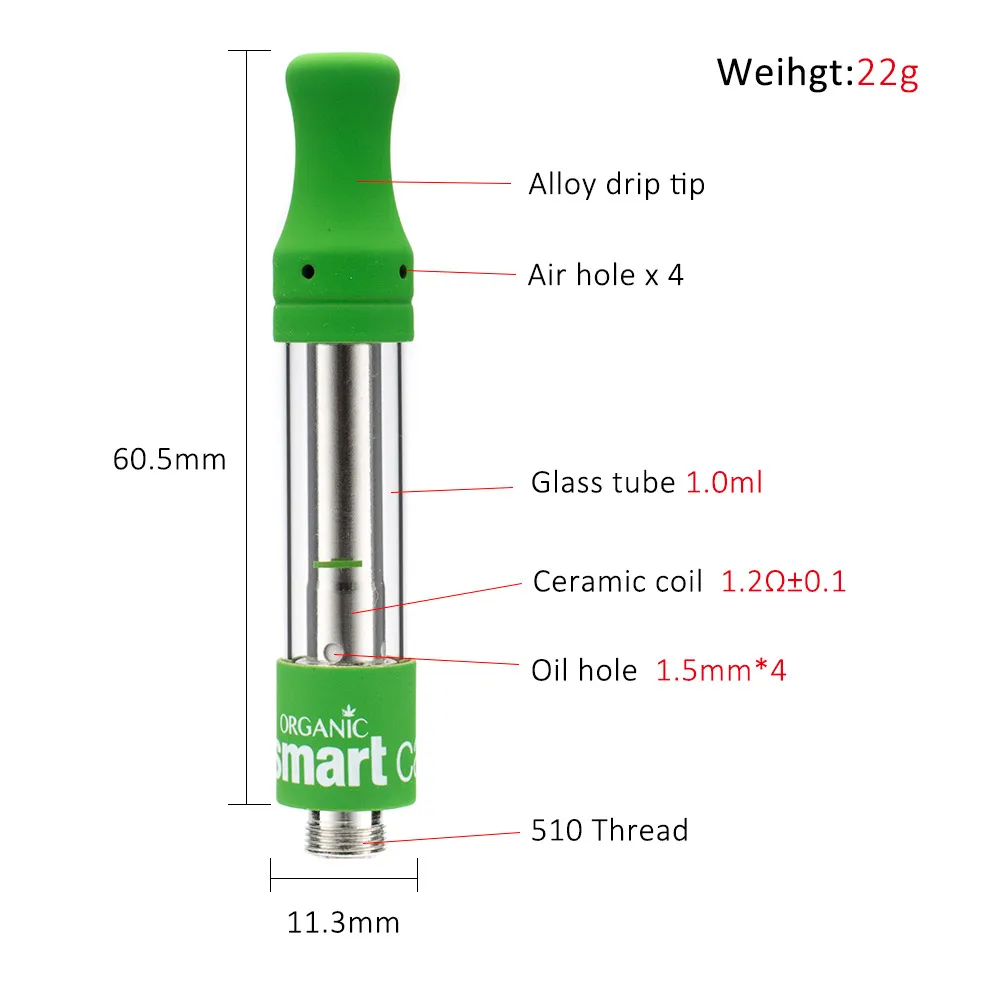 size