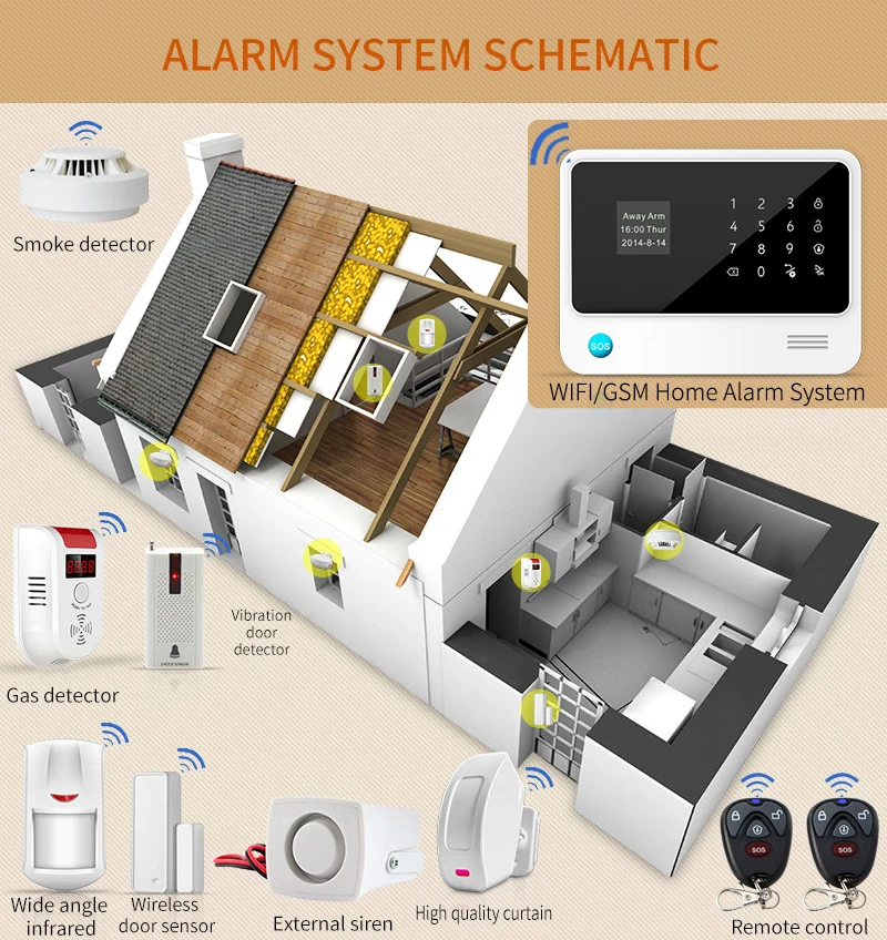 G90B PLUS, Wi-Fi функция, GSM сигнализация, sim-карты, приложения, контроль домашней безопасности, PIR детектор, датчик открытия дверей 100, Беспроводные зоны