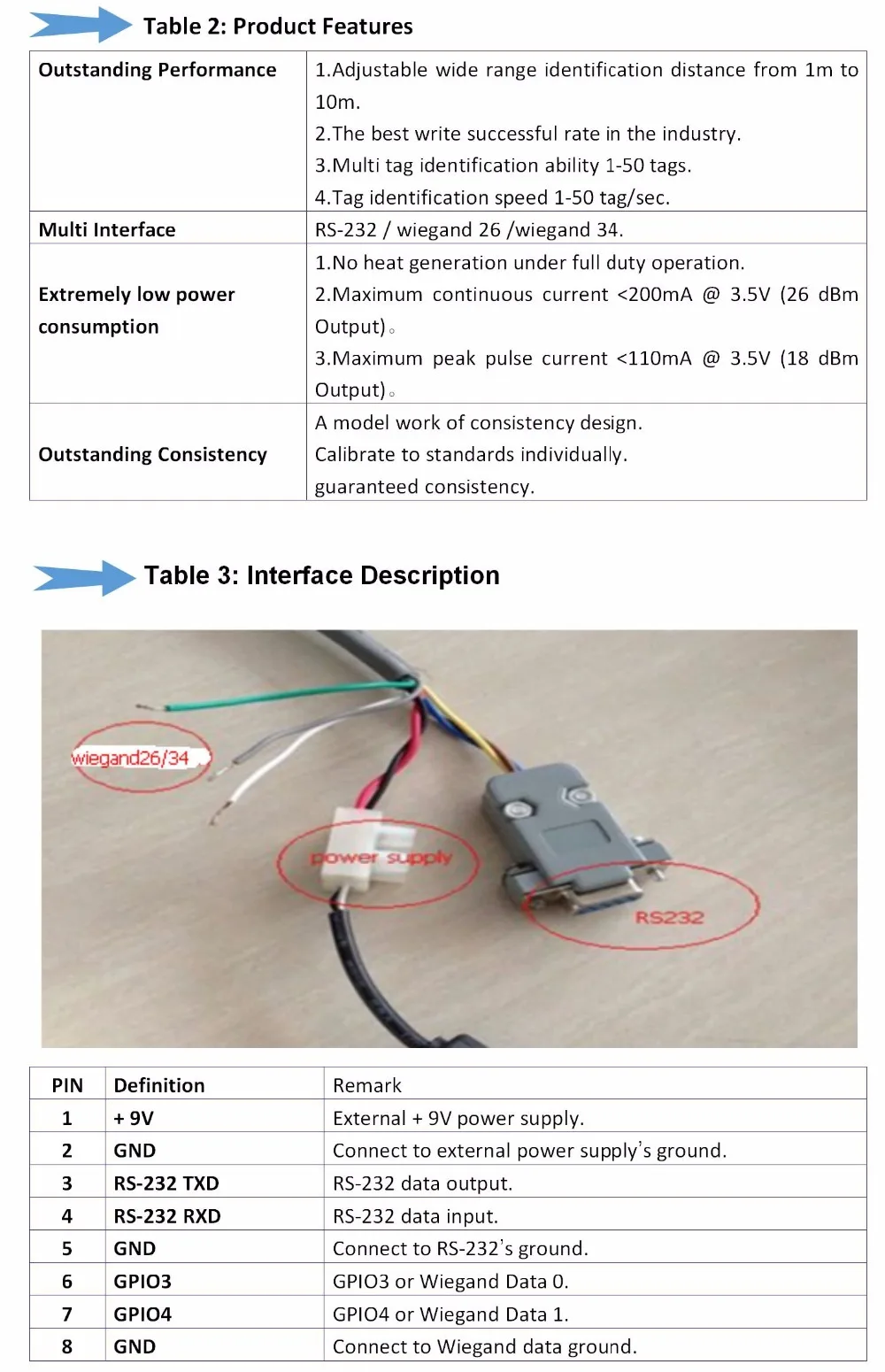 UHF RFID считыватель карт usb, rs232, wiegand антенный считыватель дальнего радиуса действия 1-6 м интегративная система доступа к воротам для парковки