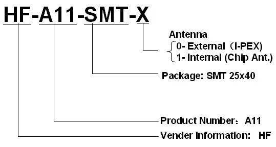 UART к Wi-Fi модулю серийный Wi-Fi модуль Ультра маленький A11-SMT-0 IOT антенна-внешний I-Pex 3,3 В